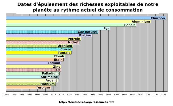"La" Chronique du week-end... (165)