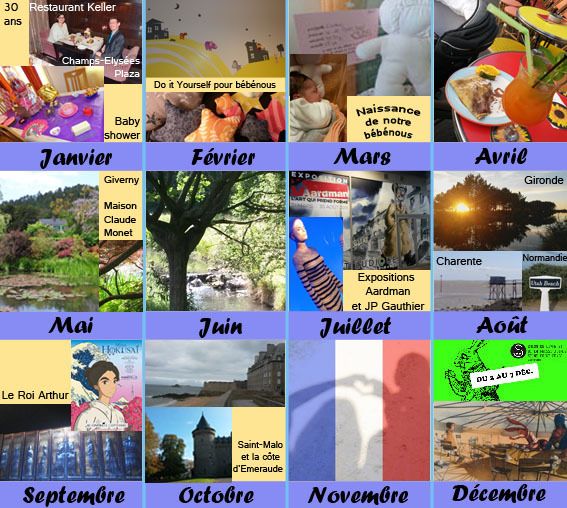 Bilan 2015