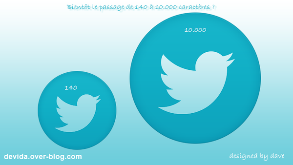 la révolution chez Twitter