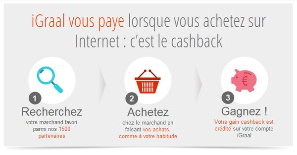 Gagnez réellement de l'argent sur internet simplement en faisant vos achats !