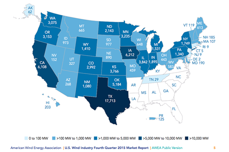 Eole's good year for US installations, up 77% on 2014