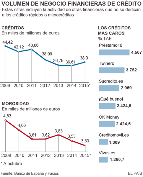 ESPAÑA: Hay varias leyes de las que "Marrano" Rajoy "el teflon" - está especialmente orgulloso - El desahucio expres y la proteccón de la usura con el rescate de los banqueros - Ambas leyes han producido numerosos sucidios en España -