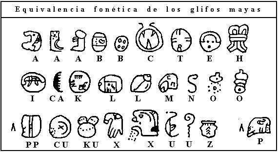 La escritura maya