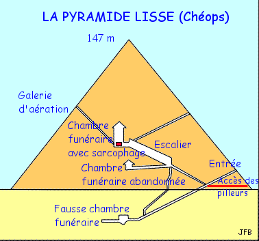 LE SAVEZ-VOUS ?