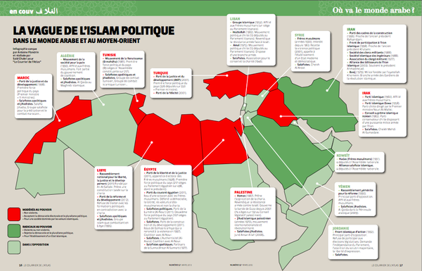 Islamisme politique