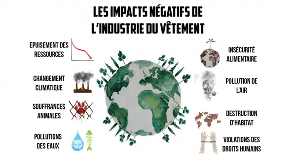 Industrie textile, pollutions environnementales et esclavage moderne