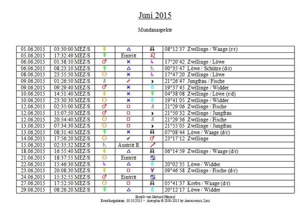 Astrologische Aspekte Juni 2015
