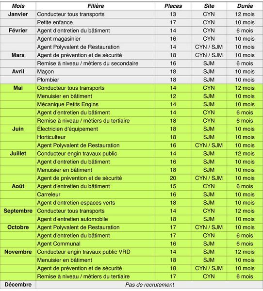 Calendrier des formations 2016