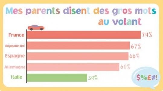 C'est quand qu'on arrive ?