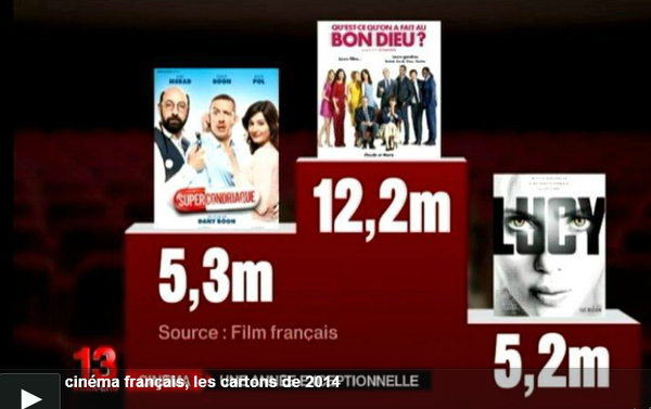 2014 une des meilleures années pour la fréquentation des salles de cinéma en France (CNC)
