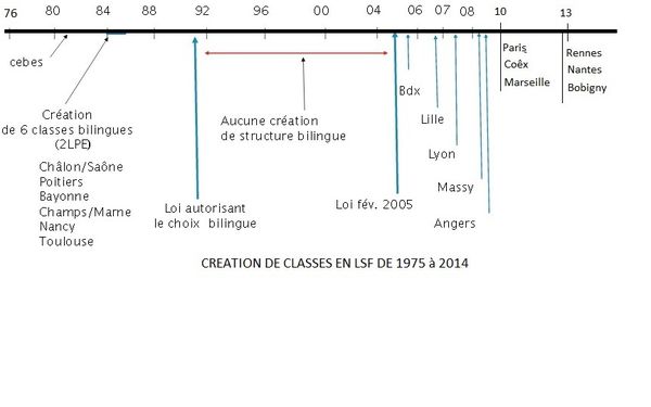 Historique