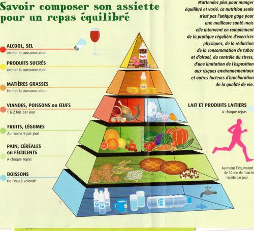 Bilan nutritionnel, Index Glycémique et Charge Glycémique