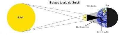 Le soleil a rendez-vous avec la lune...