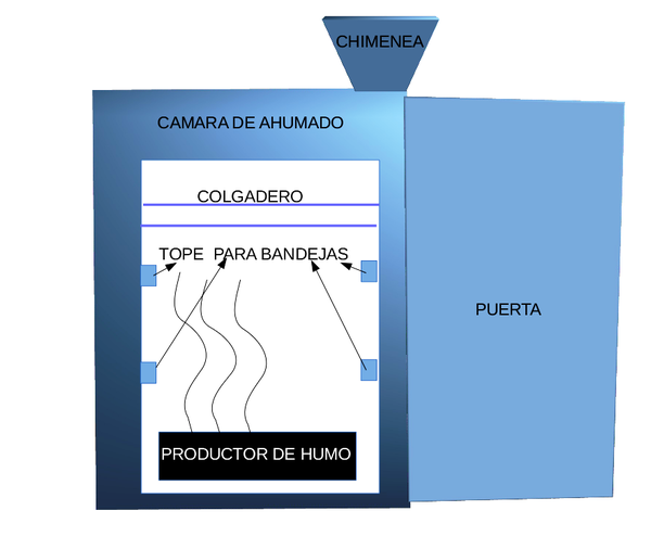 AHUMADOR PROPUESTA VERDÍN DE ORIENTE