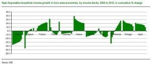 Wem hat der Euro wirklich was gebracht?