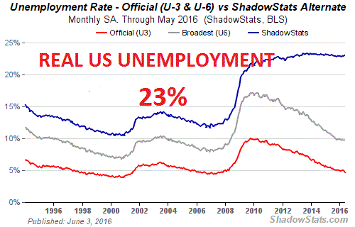 VERS LA CRISE MONDIALE: TAUX DE CHOMAGE AUX ETATS-UNIS : 23%! ENDETTEMENT 19 000 MILLIARDS DE DOLLARS !