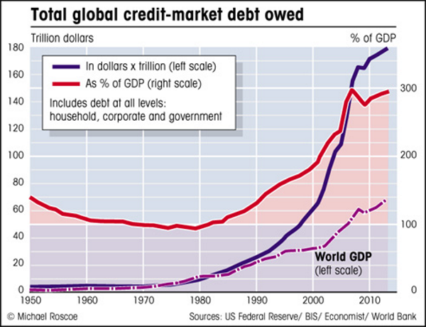 VERS UN KRACH STYLE WEIMAR ET JOHN LAW !ENDETTEMENT GENERALISE DES ETATS A LA PONZI ! FOLLE CREATION MONETAIRE !