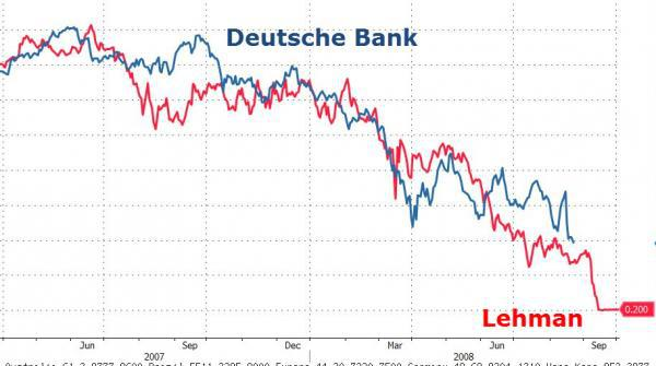 DEUTSCHE BANK, LE LEHMAN BROTHERS DU KRACH A VENIR !