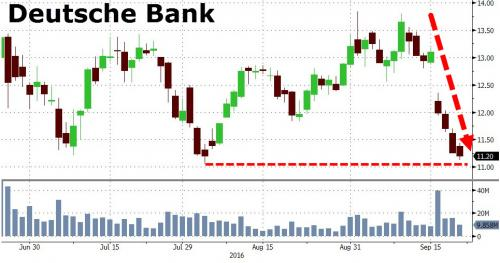 DEUTSCHE BANK, LA BANQUE QUI POURRAIT CREER LE KRACH, COMME LEHMAN BROTHERS EN 2008 ET LE KREDITANSTALT DE VIENNE EN 1929 !