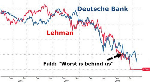 DEUTSCHE BANK: VERS LA FAILLITE OU LE RENFLOUEMENT PAR MERKEL !!