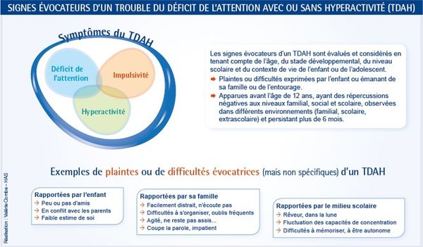 Référentiel HAS : Déficit de l’attention chez l’enfant et l’adolescent avec ou sans hyperactivité : repérage et prise en charge initiale
