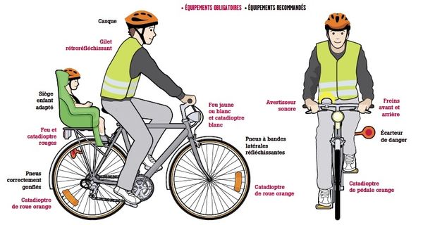 Sécurité routière - Tous responsables