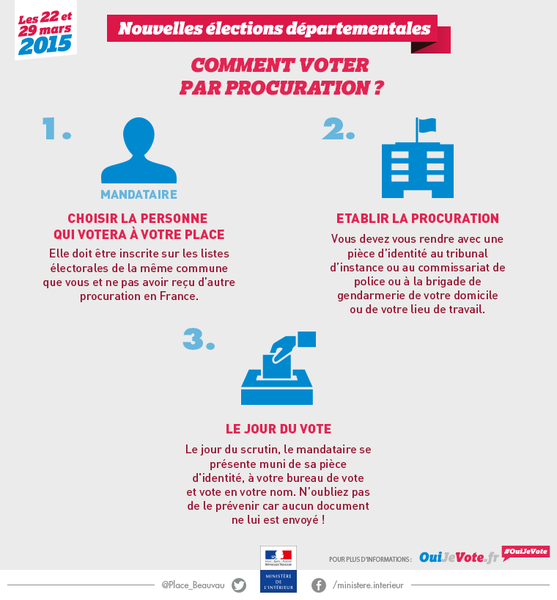 Elections départementales (2) : le vote par procuration