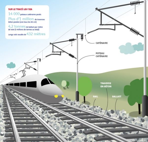 LGV Poitiers-Limoges : Le financement des LGV en berne