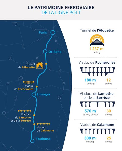 POLT : Un patrimoine historique incomparable
