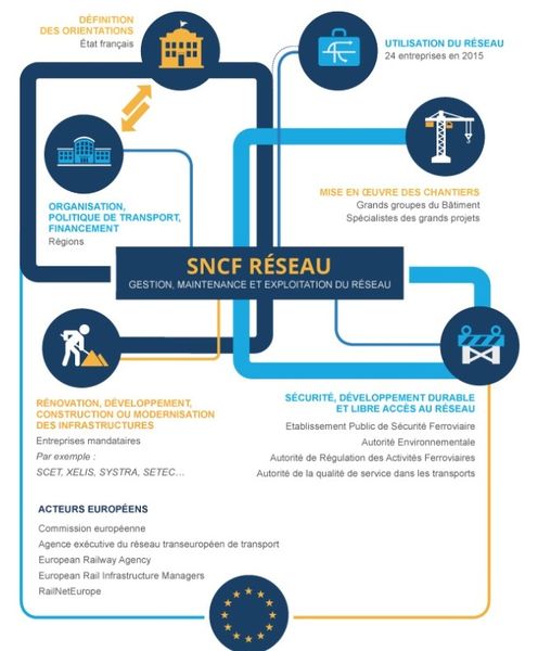 LES AUTRES ACTEURS DU FERROVIAIRE