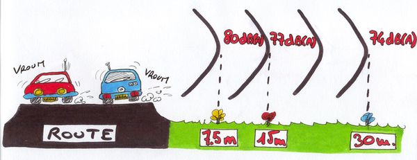 Bruit routier