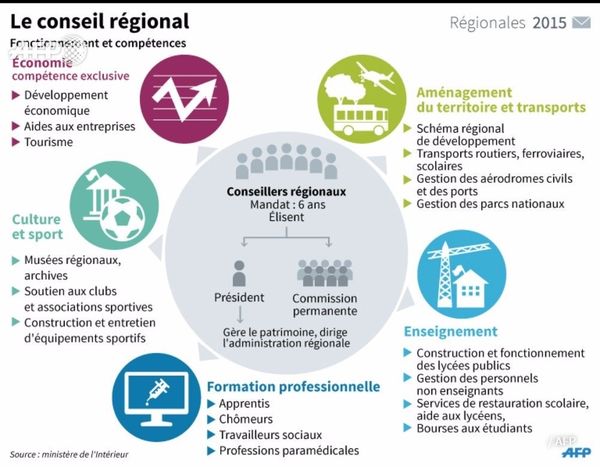 Que fait la Région ? s'informer pour mieux voter !