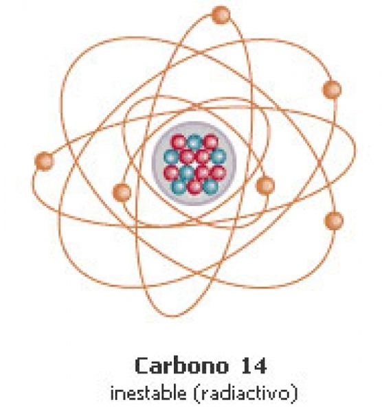 IMAGEN QUE MUESTRA UN DIBUJO QUE REPRESENTA AL CARBONO 14 Y LAS PALABRAS: CARBONO 14,INESTABLE(RADIACTIVO)