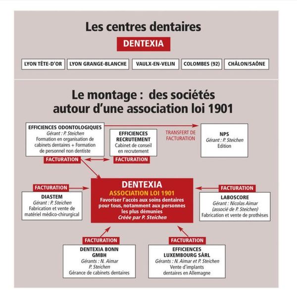 La nébuleuse DENTEXIA de Pascal Steichen