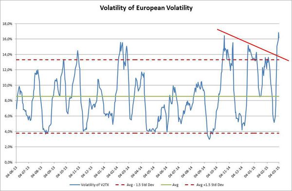 05/03:The market wants extended period