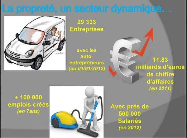 Les métiers de la propreté en diaporama