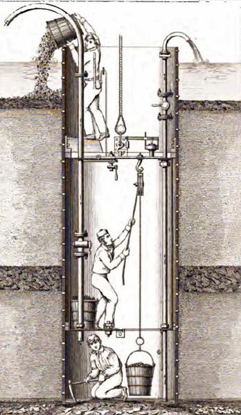 Schéma de principe d'un tube de Triger