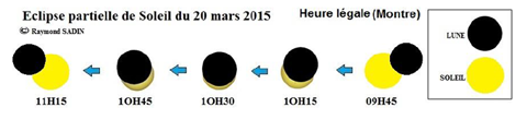 L’éclipse partielle de soleil
