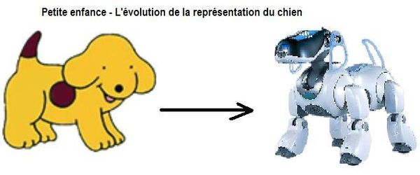 Les chiens sont les animaux préférés des enfants, la robotique passe par là