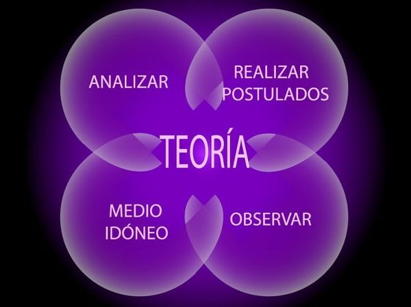 IMAGEN QUE MUESTRA POR ESCRITO A PALABRA: TEORIA Y OTRAS PALABRAS MAS