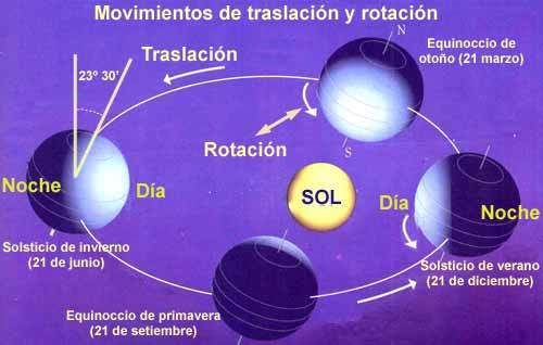 IMAGEN QUE REPRESENTA A LA TIERRA,ENTRE OTRAS COSAS MAS