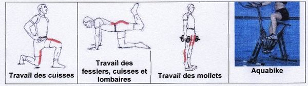 5 – Se préparer physiquement à partir sur le Chemin