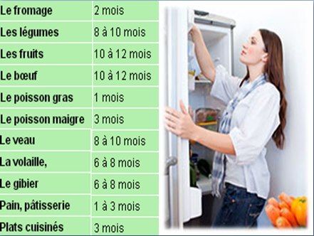 bien congeler ses Aliments; les quels et pour combien du temps??
