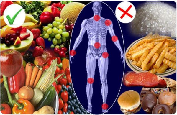 Arthrose et alimentation