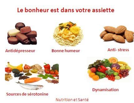 Le bonheur est dans votre assiette ! découvrez comment