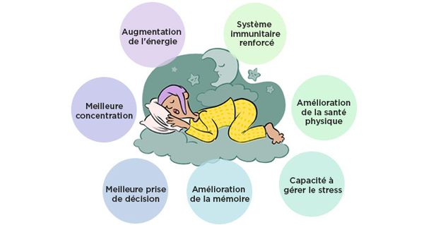 Voici ce qui arrive à votre corps lorsque vous vous couchez tôt
