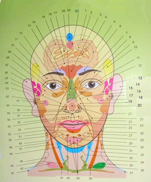 La position de votre acné révèle le type de problèmes de santé Vous avez