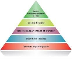 LES BESOINS DE L’ENFANT SELON LA PYRAMIDE DE MASLOW