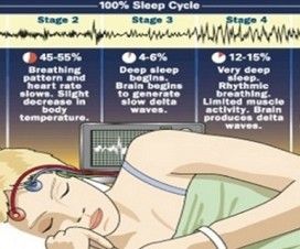 Si vous vous réveillez le milieu de la nuit que vous aurez envie de lire ceci!