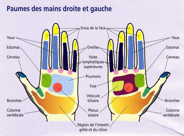 REFLEXOLOGIE